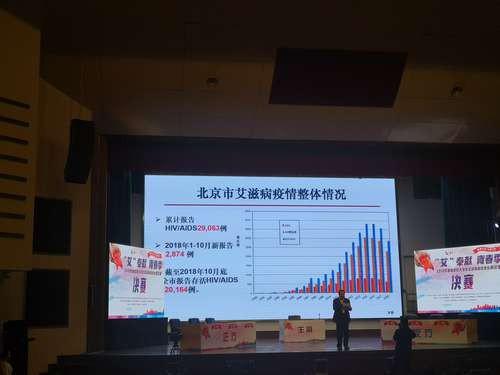 北京新增报告艾滋病2874例 累计感染者29063例