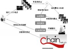 12320卫生公益热线“不出名”尴尬