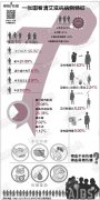 艾滋病并没有想象中可怕 最强患者抗病已达20年