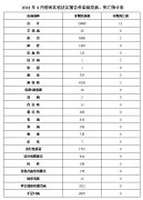 河北发布4月传染病疫情 艾滋病居死亡病例首位