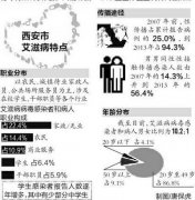 二级及以上医疗机构都将建艾滋病筛查实验室