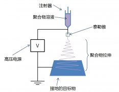 可溶式“棉条”有望帮助女性预防艾滋病