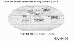 联合国发布全球艾滋病蔓延趋势报告