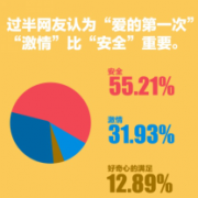 调查：九成被调查者支持设立“检测日”