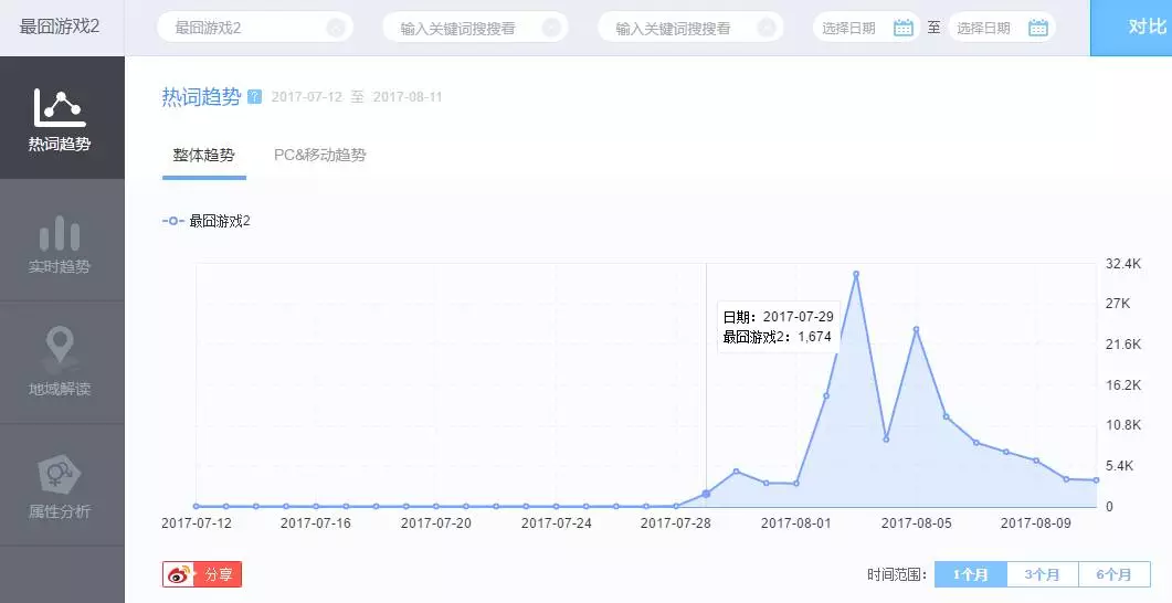 怎么买权重高的微博小号=权重高的微博账号去哪里买